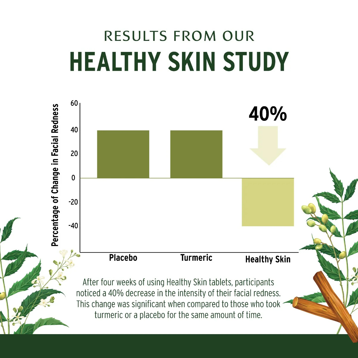 Healthy Skin™ tablets - Image 3